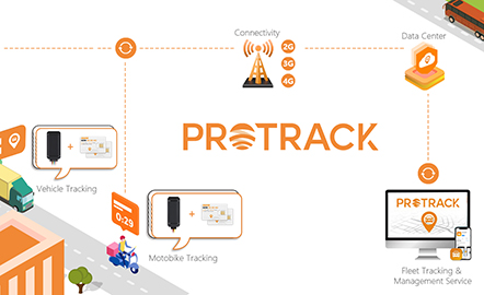 PROTRACK: Forøgelse af GPS-sporing gennem Unified Management